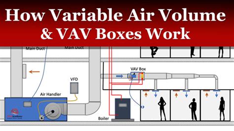 meaning of vav|vav maintenance checklist.